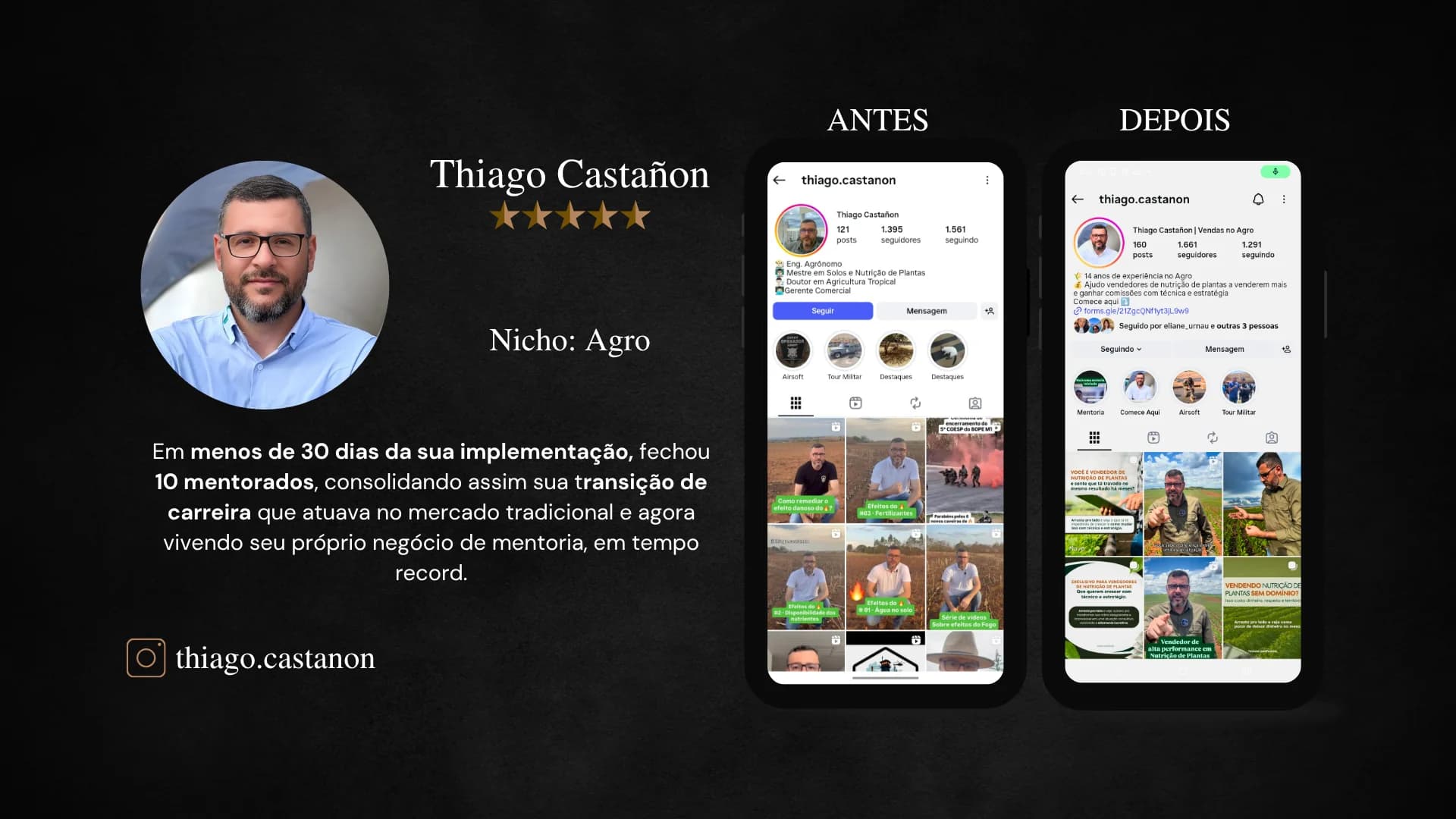 Thiago Castañón, mentor de Agro. Em menos de 30 dias da implementação, fechou 10 mentorados, consolidando sua transição de carreira em tempo recorde. Instagram thiago.castanon.